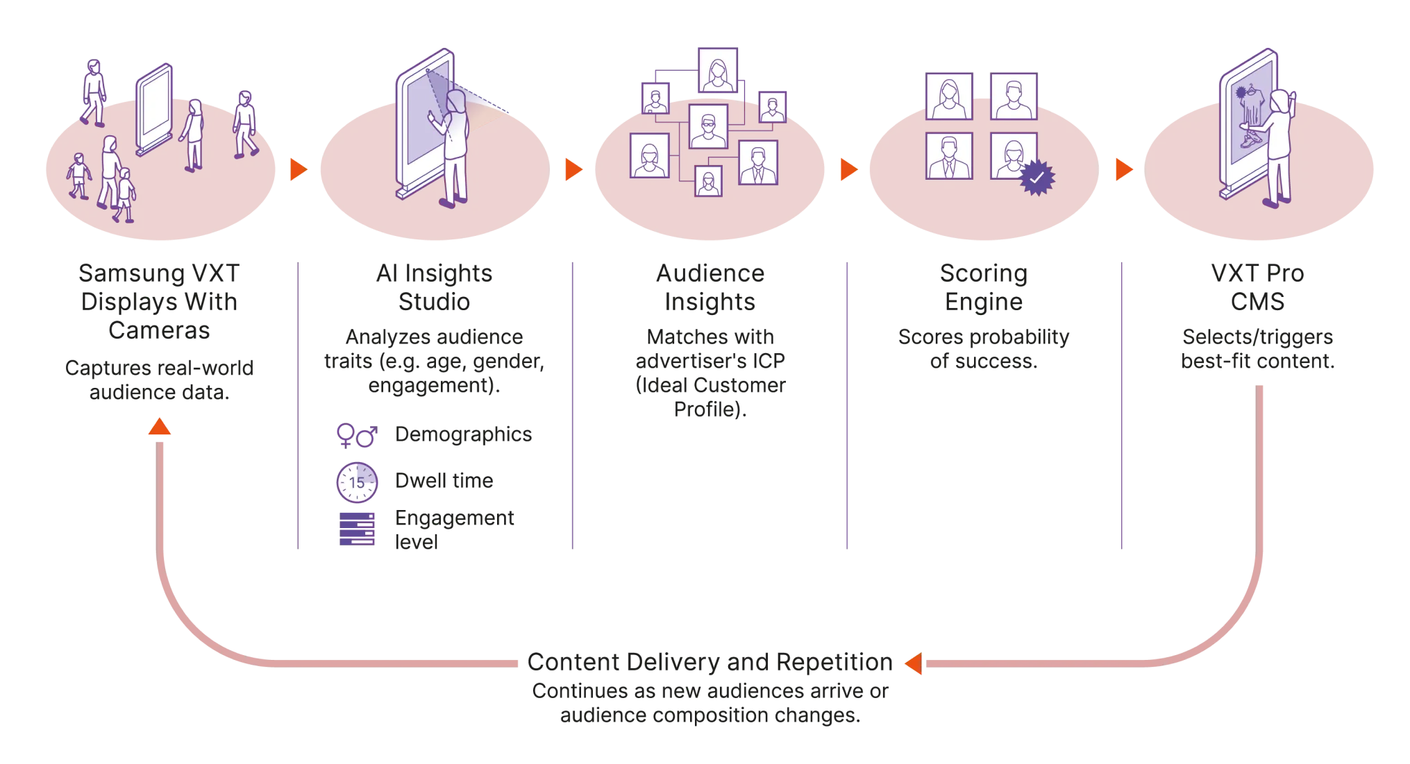 CieloVision AI Powered Graphic